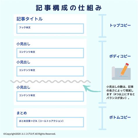 エログの記事の作り方を解説（受け売り）